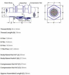 GLAND PACK/2 20mm W/PRF